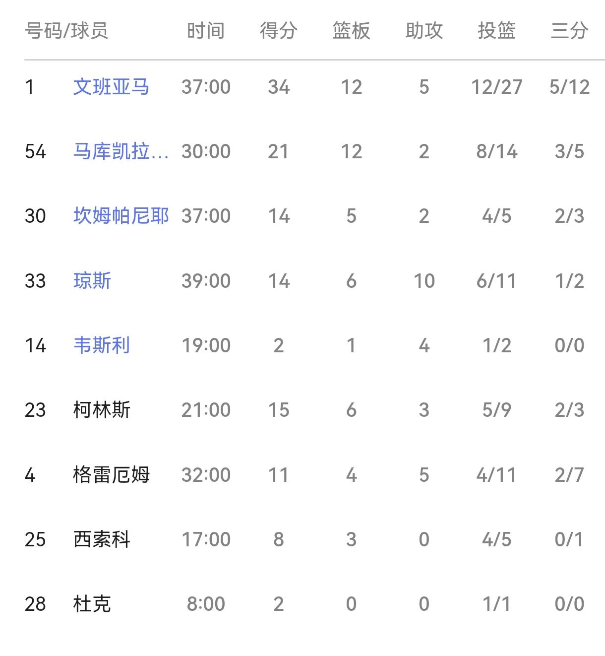 DB电竞平台登录-马刺惊险战胜掘金，保住季后赛名额